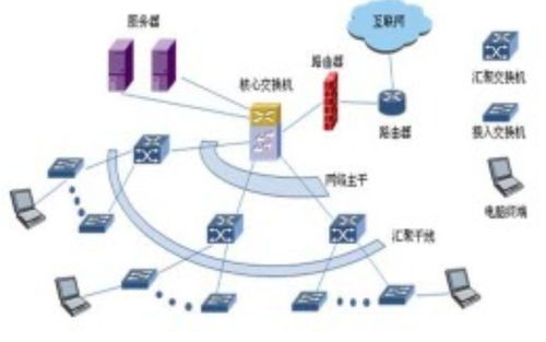計算機等級考試核心探析 系統(tǒng)組成與網(wǎng)絡技術