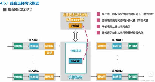 計算機網絡技術核心 網絡層探析