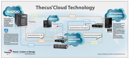 色卡司媒體中心Thecus R系列閃耀CeBIT 2010，引領(lǐng)計(jì)算機(jī)網(wǎng)絡(luò)技術(shù)新潮流